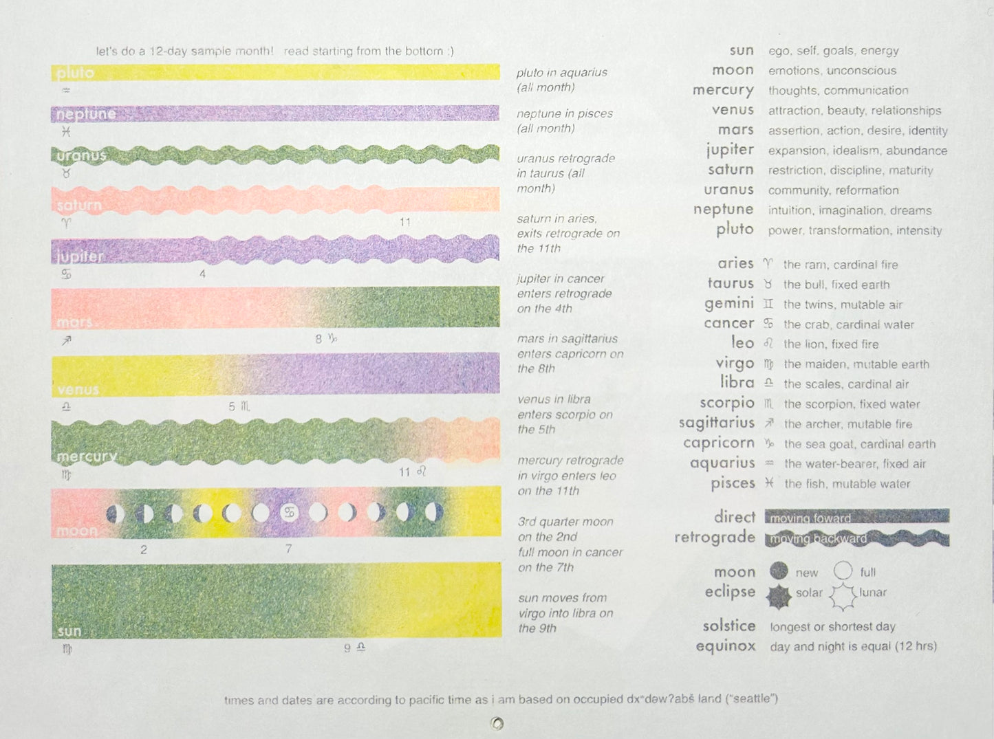 2025 astro calendar